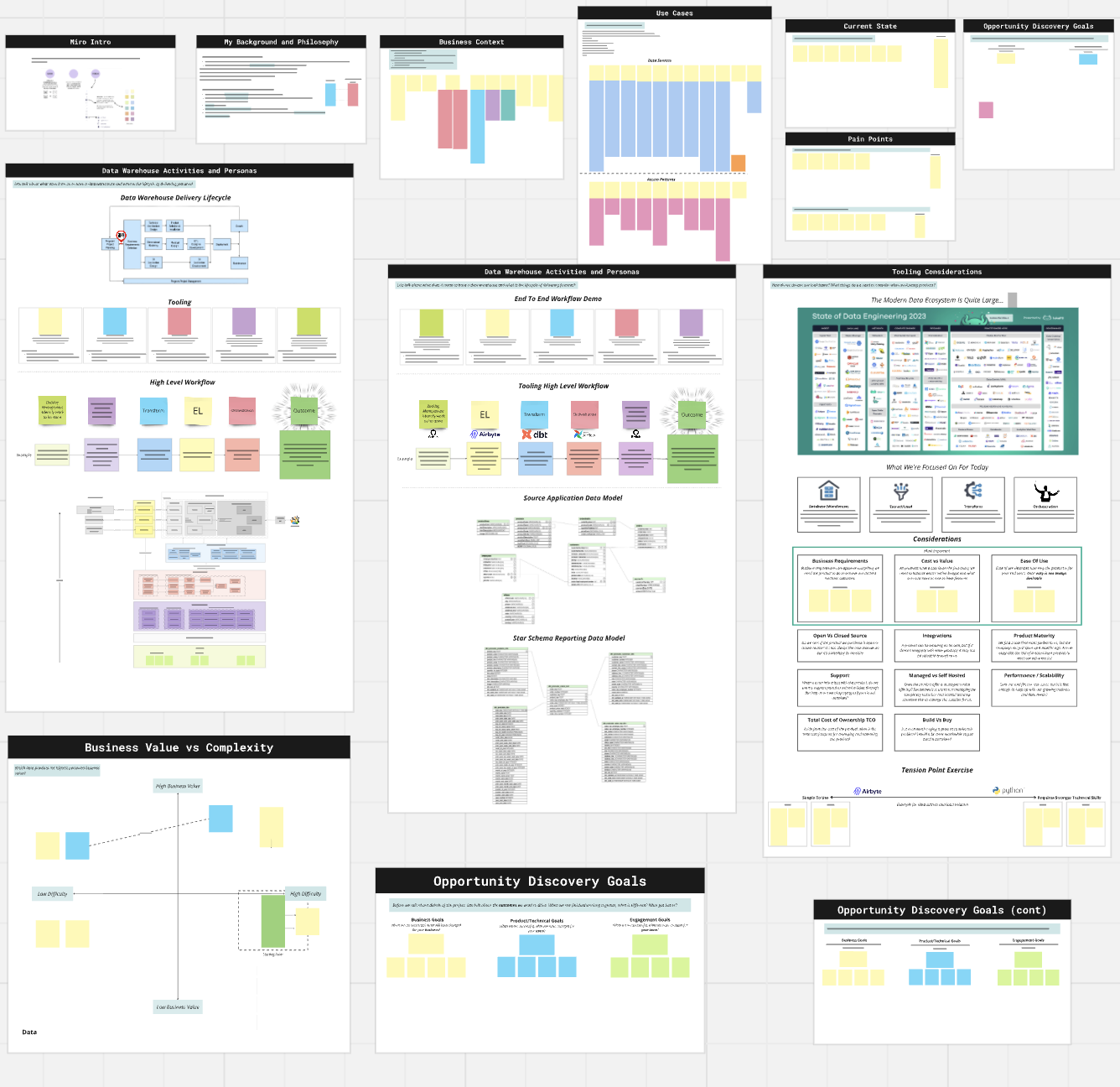 Data Strategy And Consulting